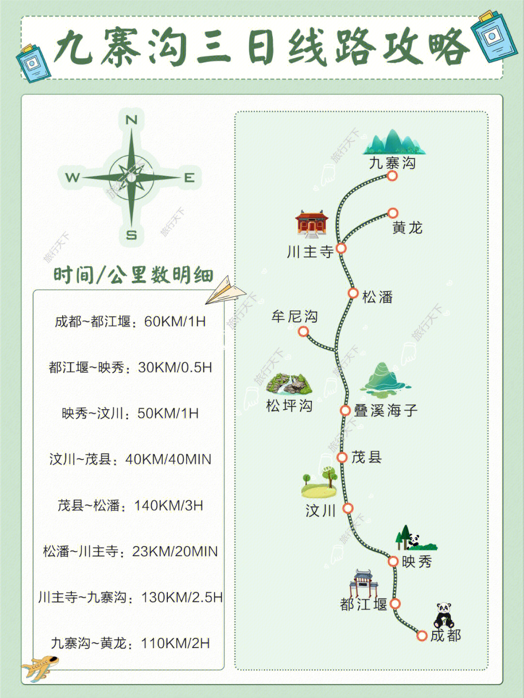 九寨沟春夏秋冬各一次吧3日游线路攻略