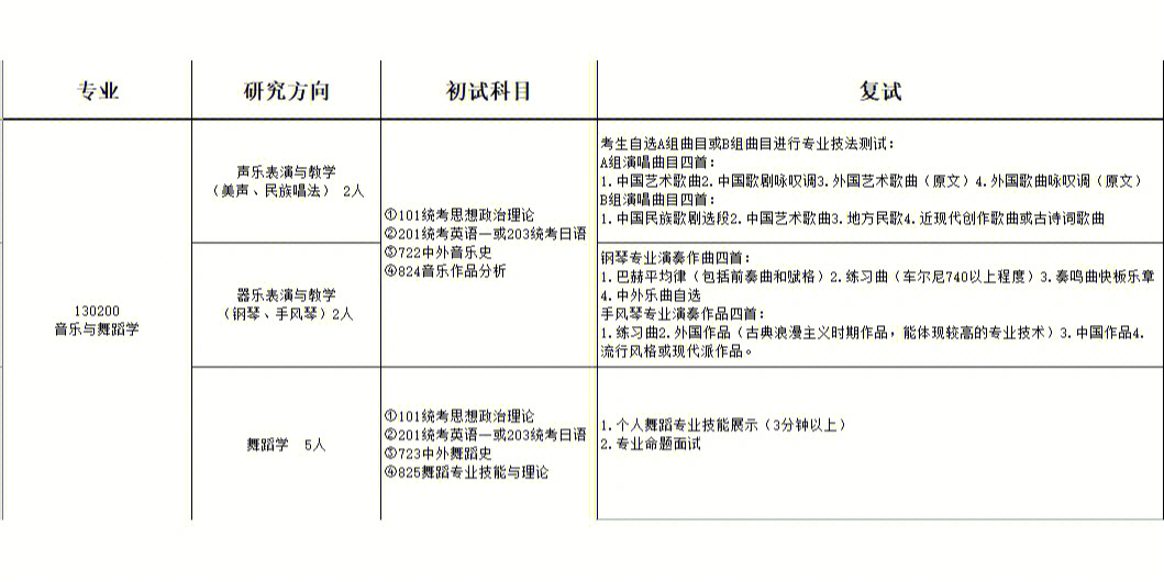 西南民族大学艺术类专业考研信息分享