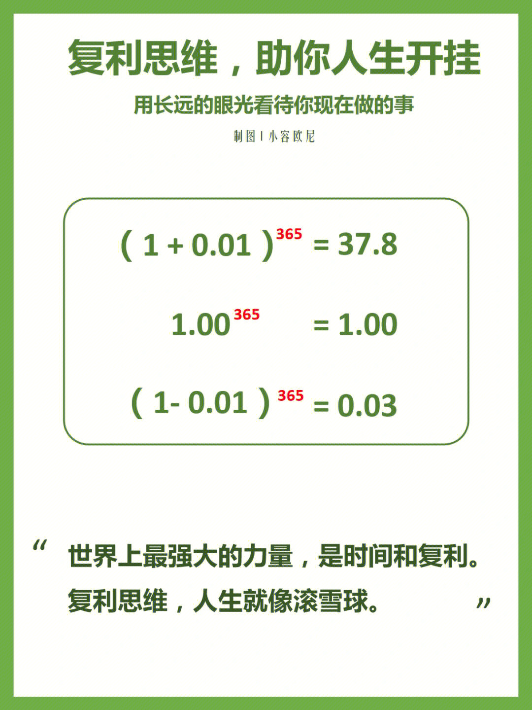 复利思维用长远的眼光看待你现在做的事