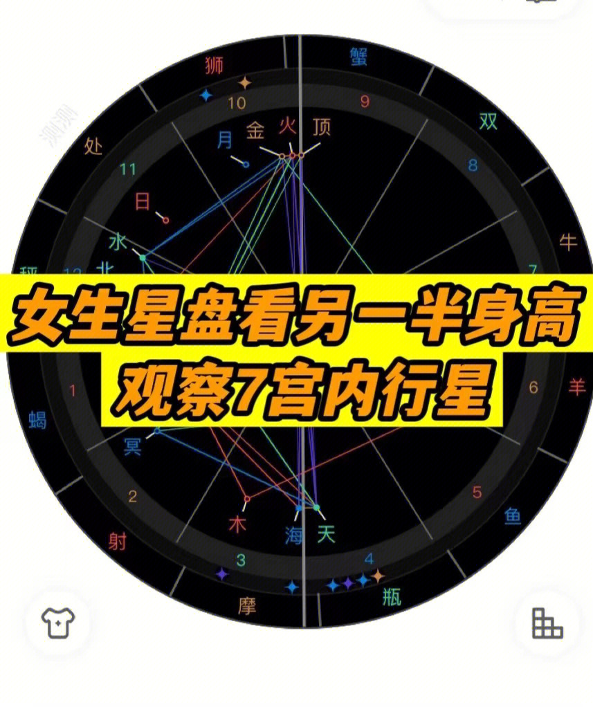 从星盘看杨洋的另一半图片