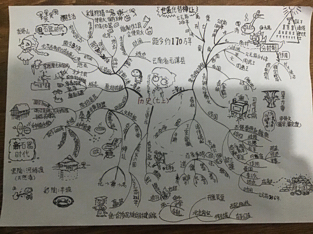 《兄弟俩》思维导图图片