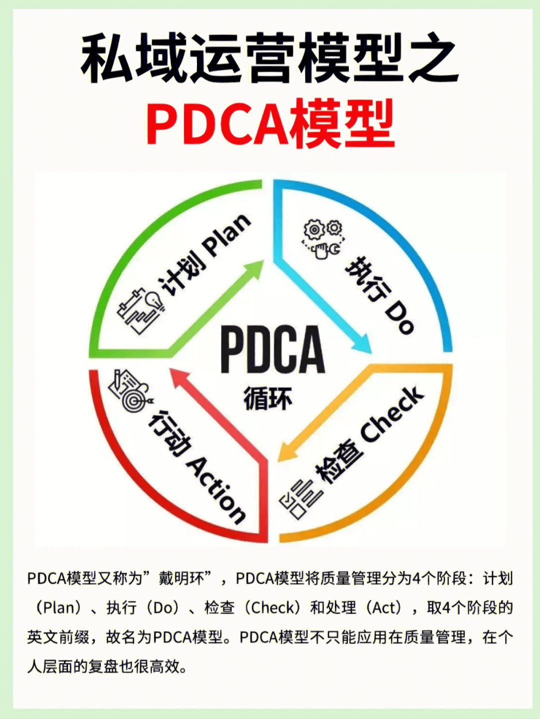 pdca人机料法环图片