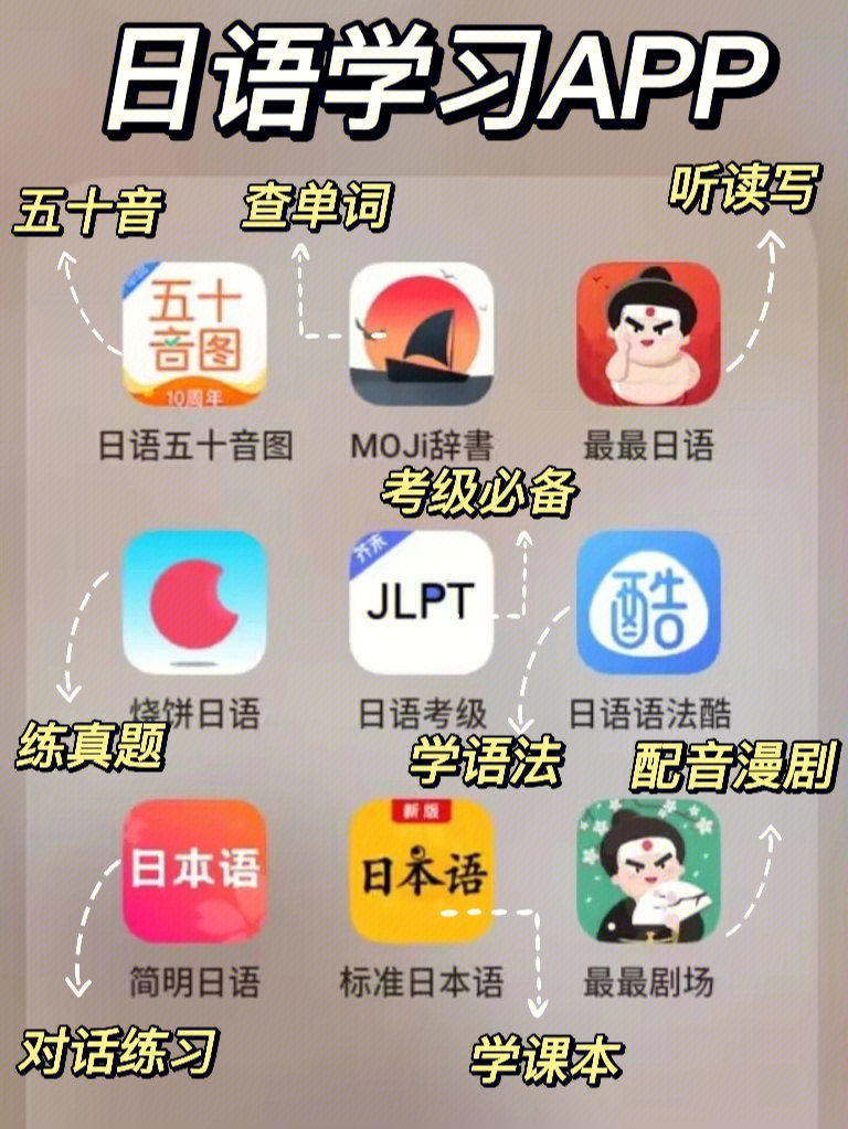 日语学习超好用的学日语必备app60