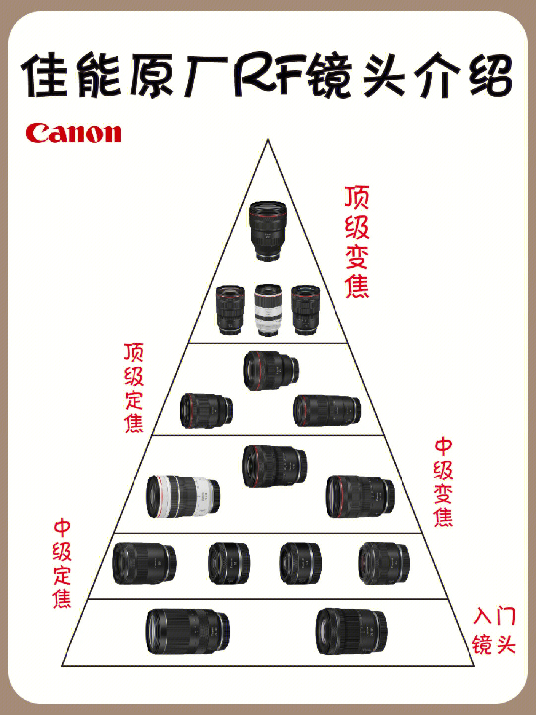 佳能rf镜头路线图图片