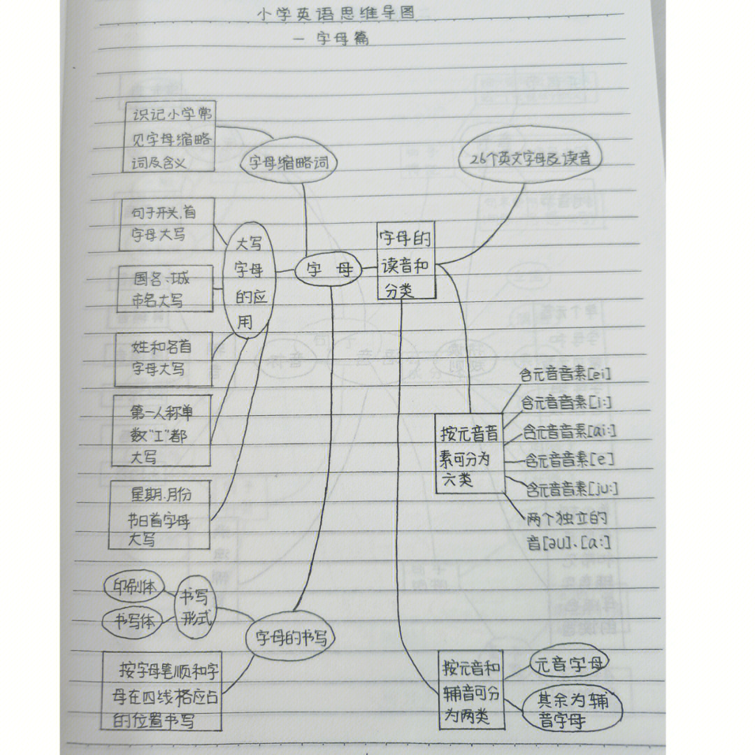 学霸笔记小学 手写图片