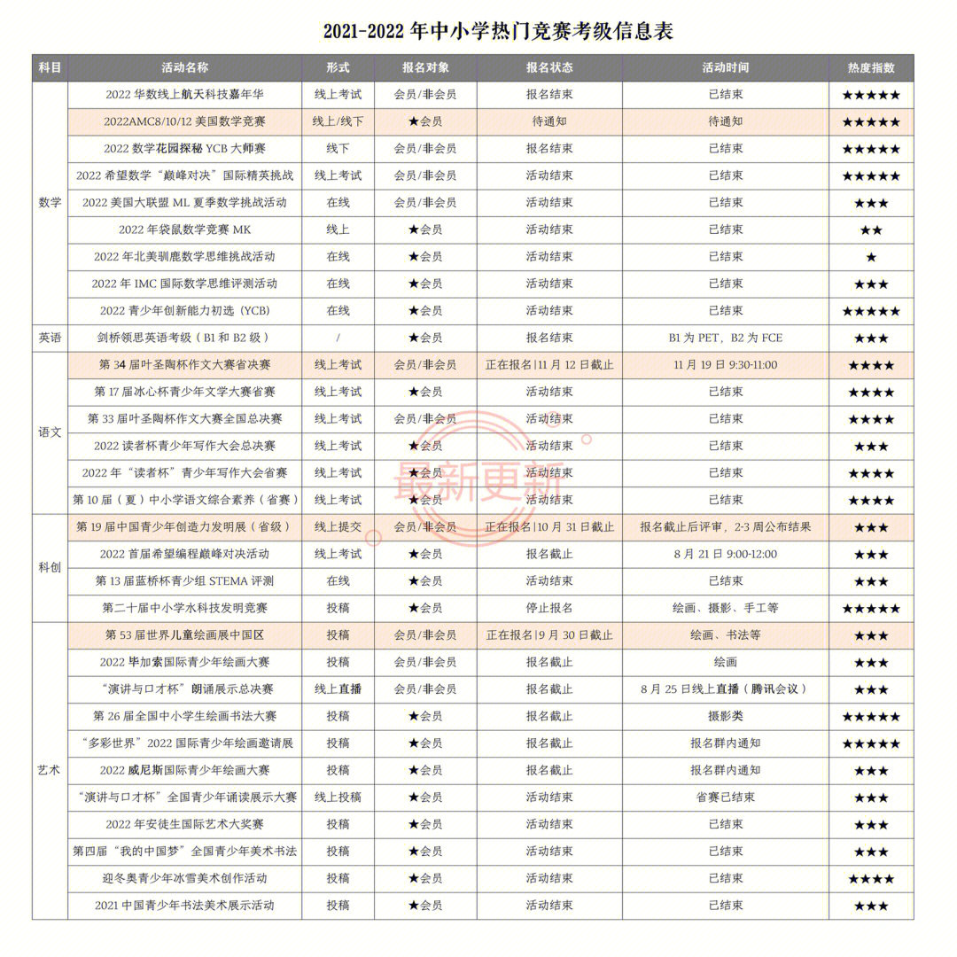 三创赛报名表模板图片