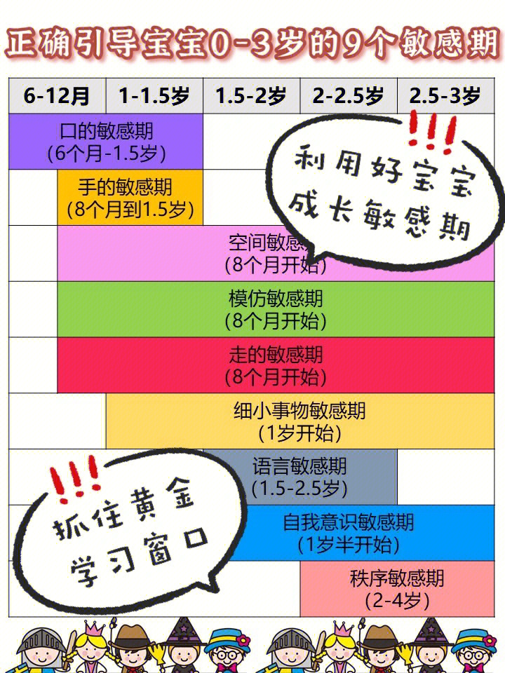 三岁看大71牢牢把握宝宝03岁9个敏感期73