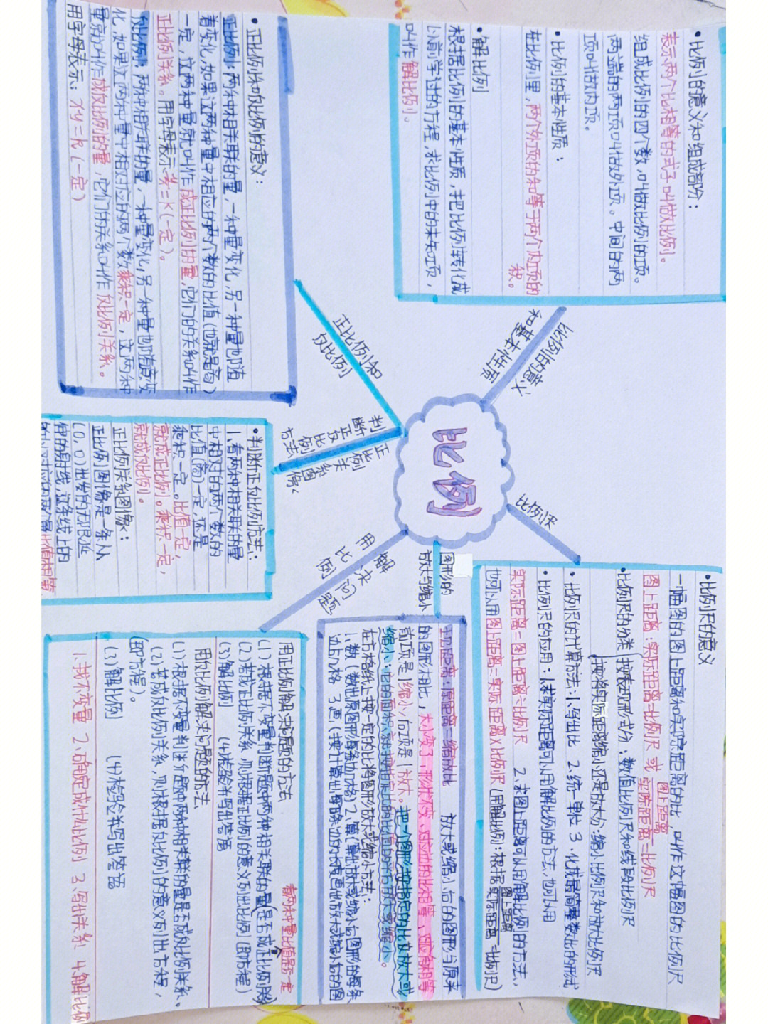 比例尺的思维导图清晰图片