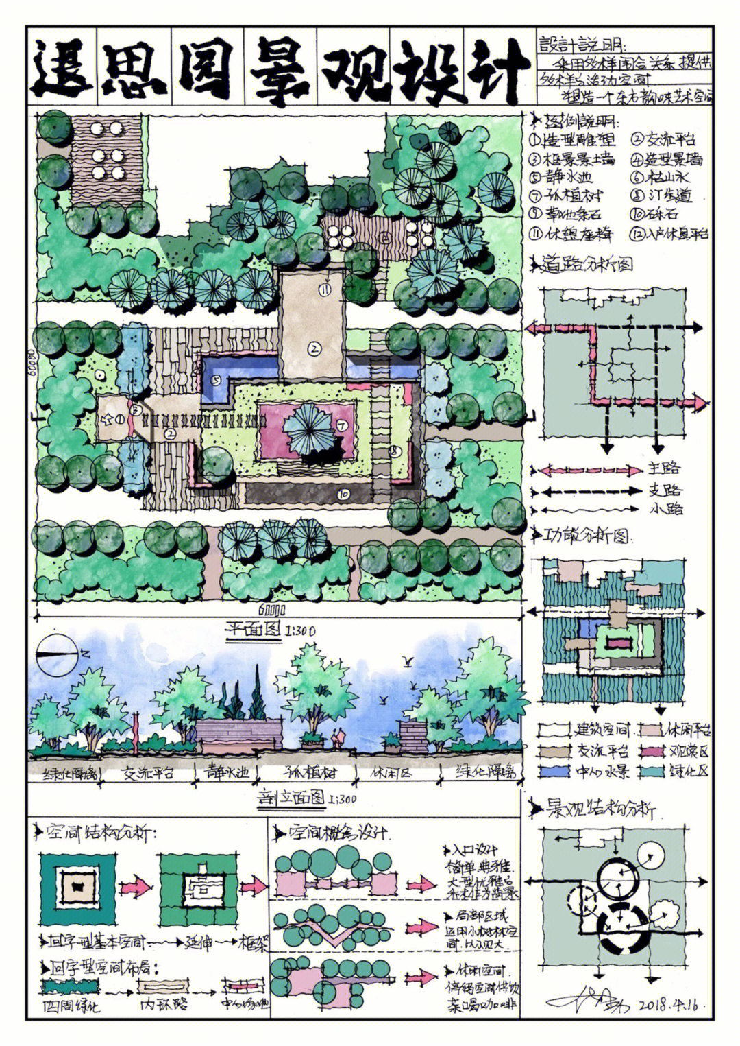 环艺考研居住区景观设计快题模版73