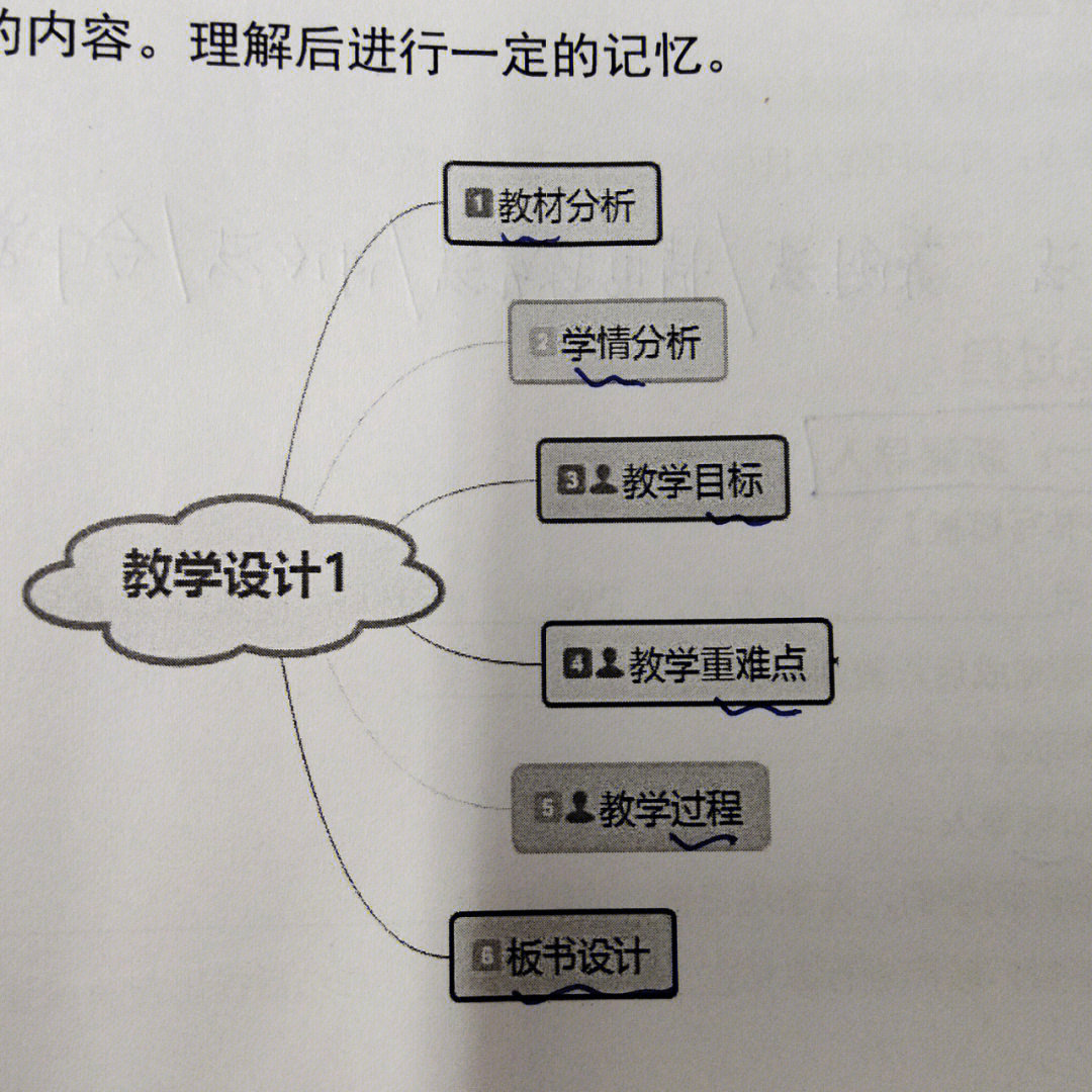 教学设计的例子,可以根据例子然后对应我下一篇的模板(这一篇放不下啦