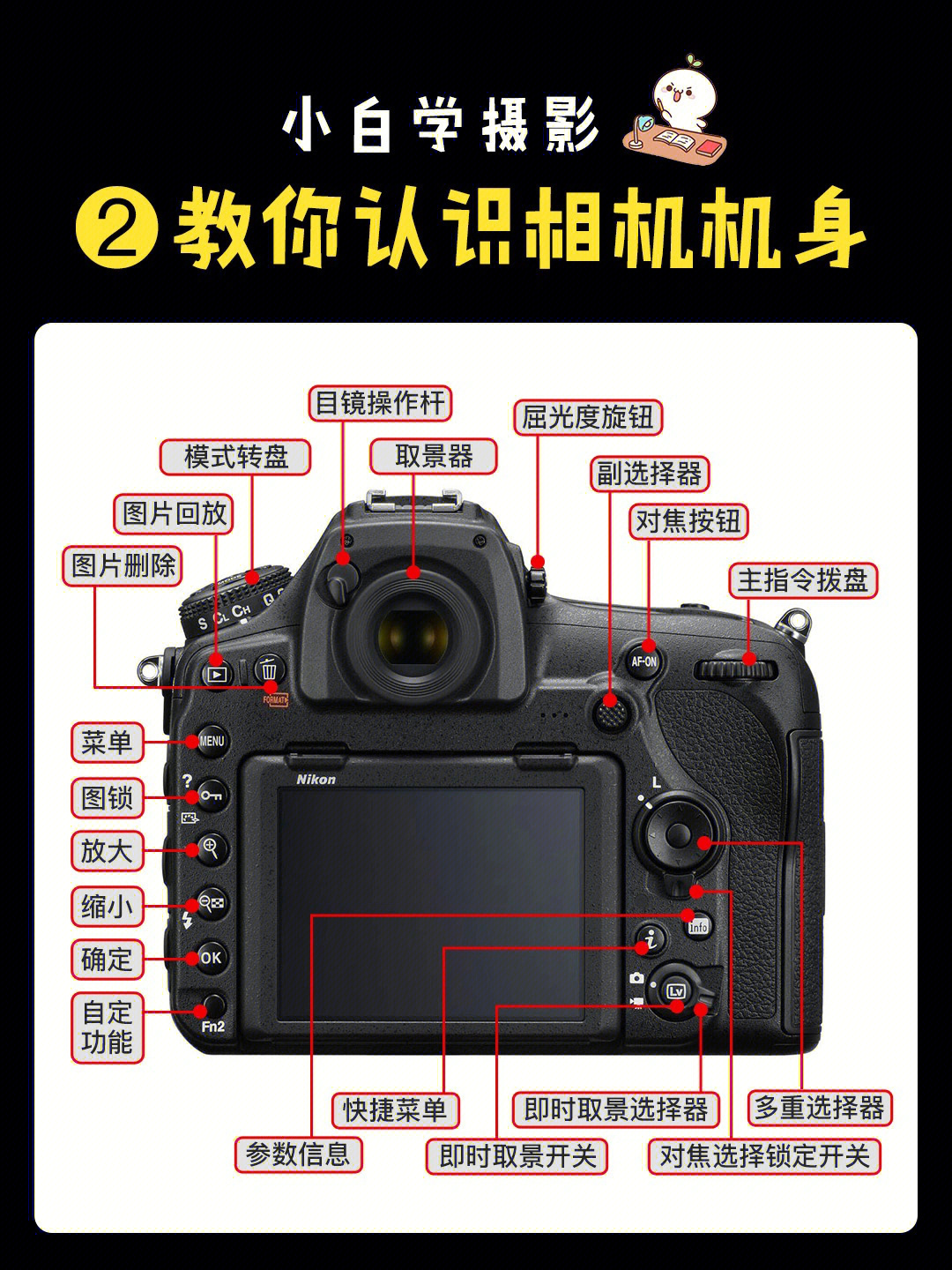 066基础学摄影77相机机身按钮功能总结78