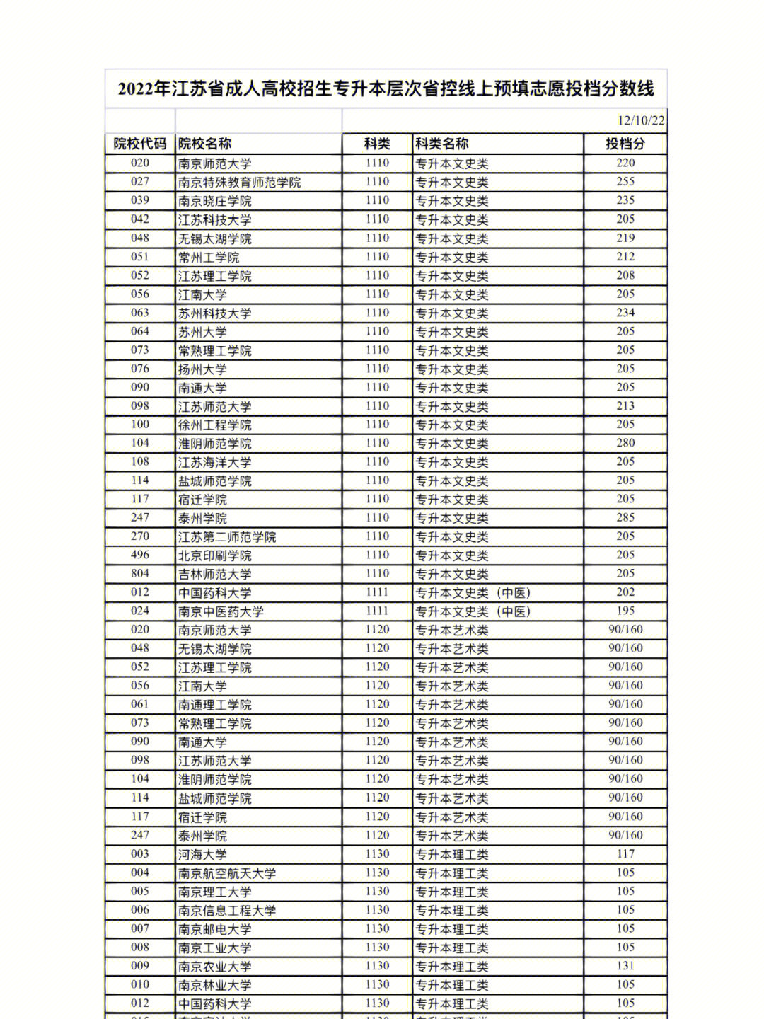 2013广东广雅中学高一录取最高分数_2020美术本科达线分数广东_2023广东录取分数线