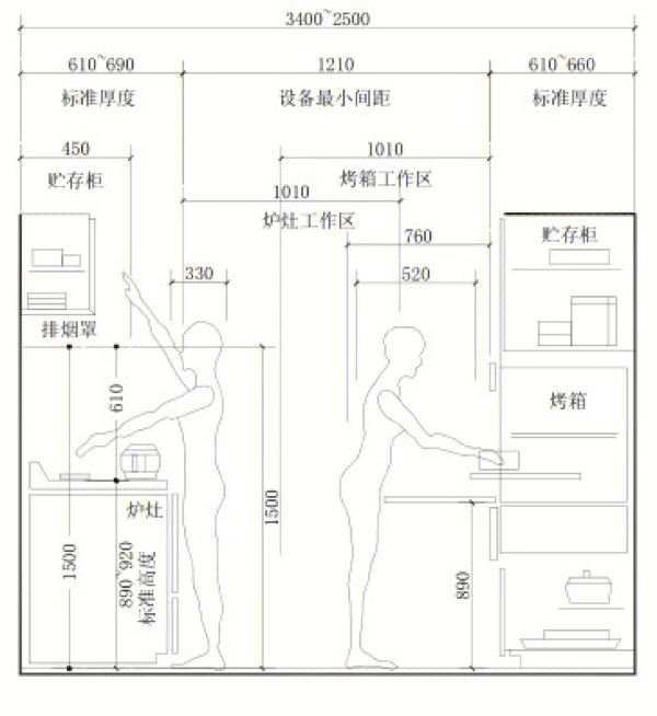 家居家具尺寸你怎么看