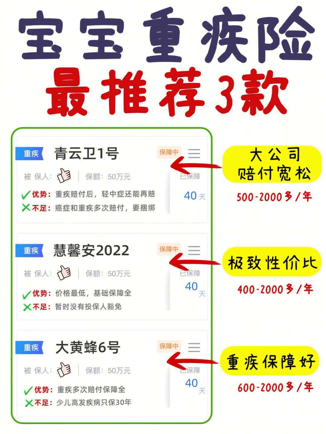 最全测评青云卫1号大黄蜂6号慧馨安2022