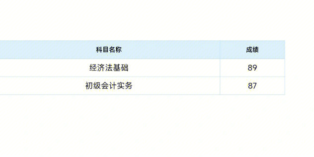 刘海涛会计原来这么有趣中级实务篇^^^会计原来这么有趣零_中级物流师查询_中级会计师成绩查询