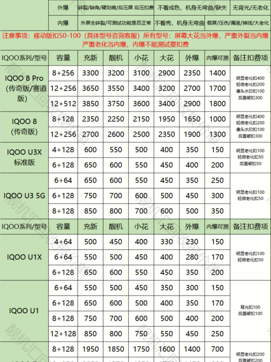 vivo屏幕维修价目表图片