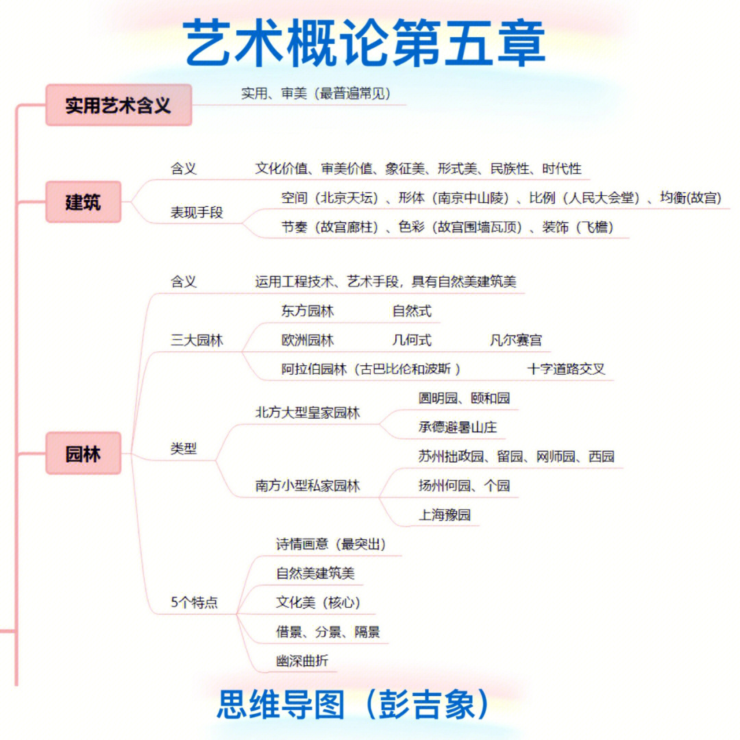 美学原理知识思维导图图片