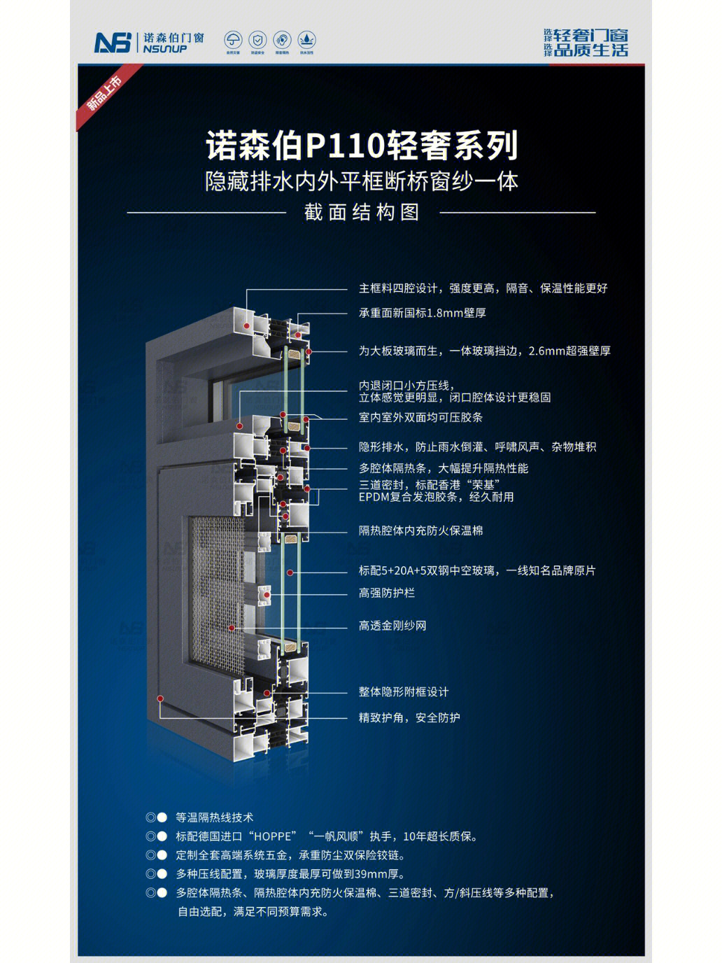 诺森伯门窗图片