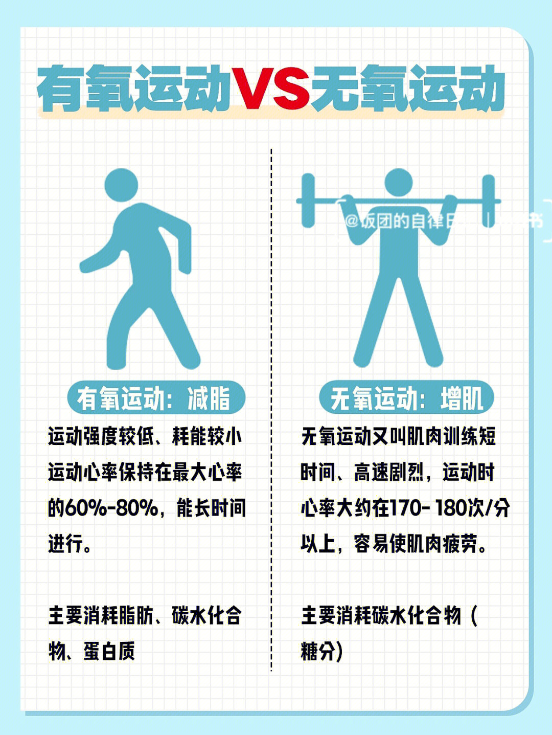 无氧运动英文 小红书