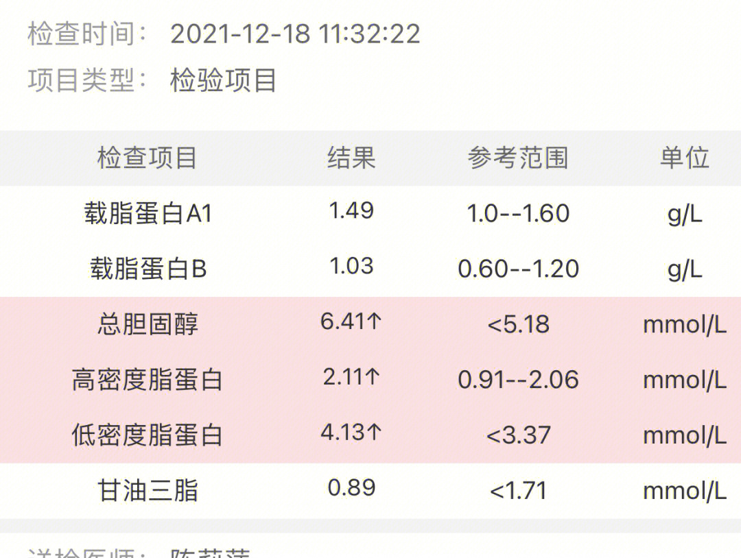 载脂蛋白a1偏高的原因图片