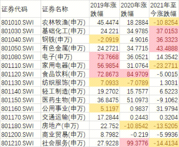 a股各板块特色图片