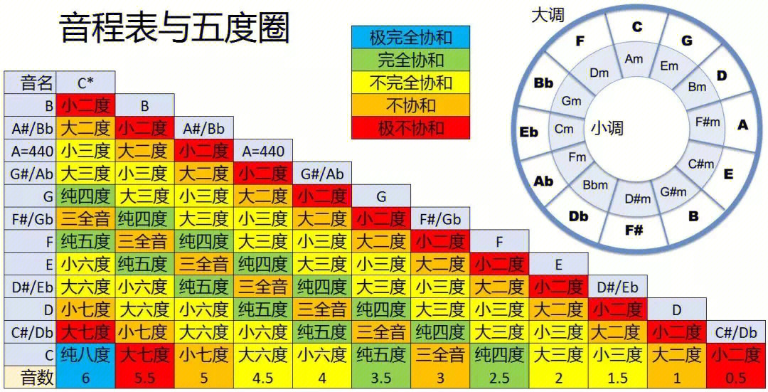 独弦琴音阶位置图片