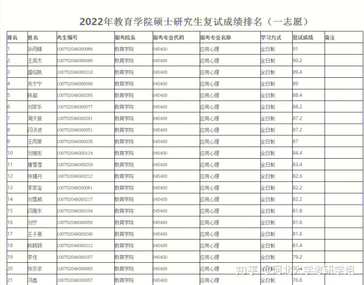 广东本b院校_河北三本院校_武汉2本院校