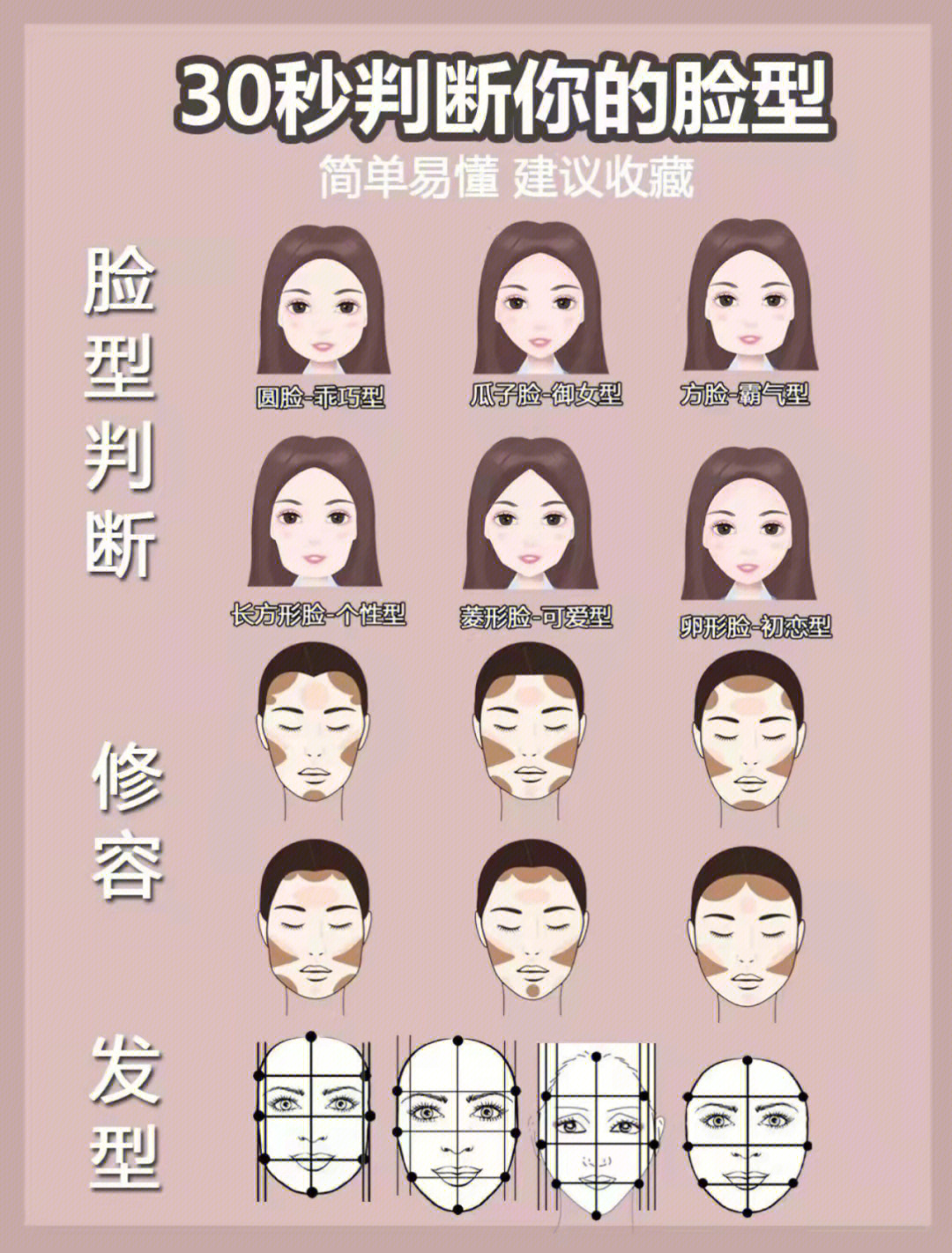 根据脸型测发型 女士图片