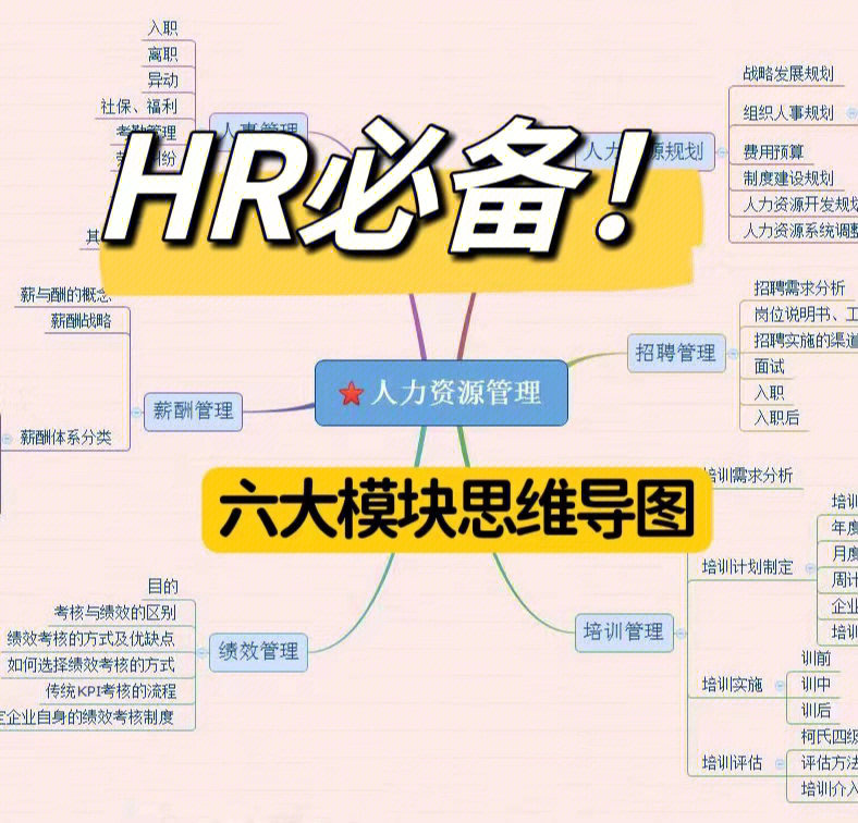 人力资源六大模块思维导图资深hr整理