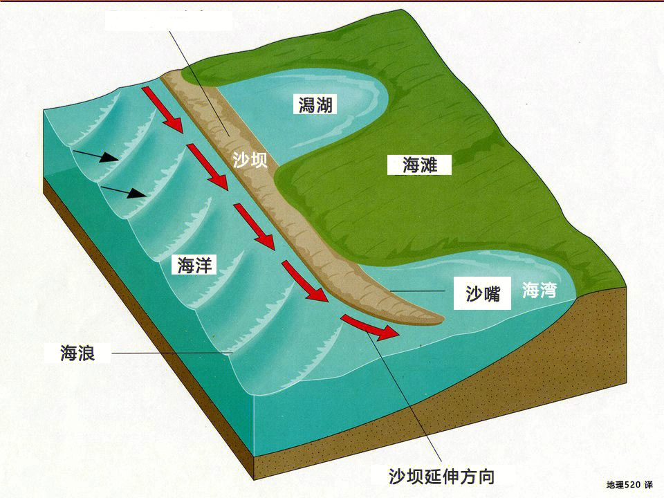 班公湖形成过程图片