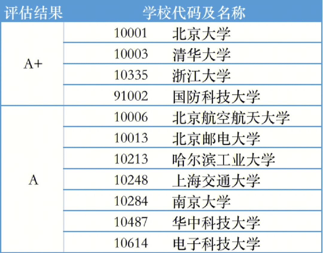 考研院校排名