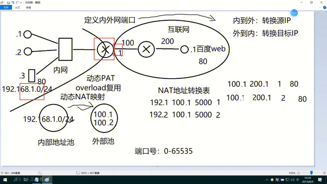 nat:network address translation,网络地址转换,分为