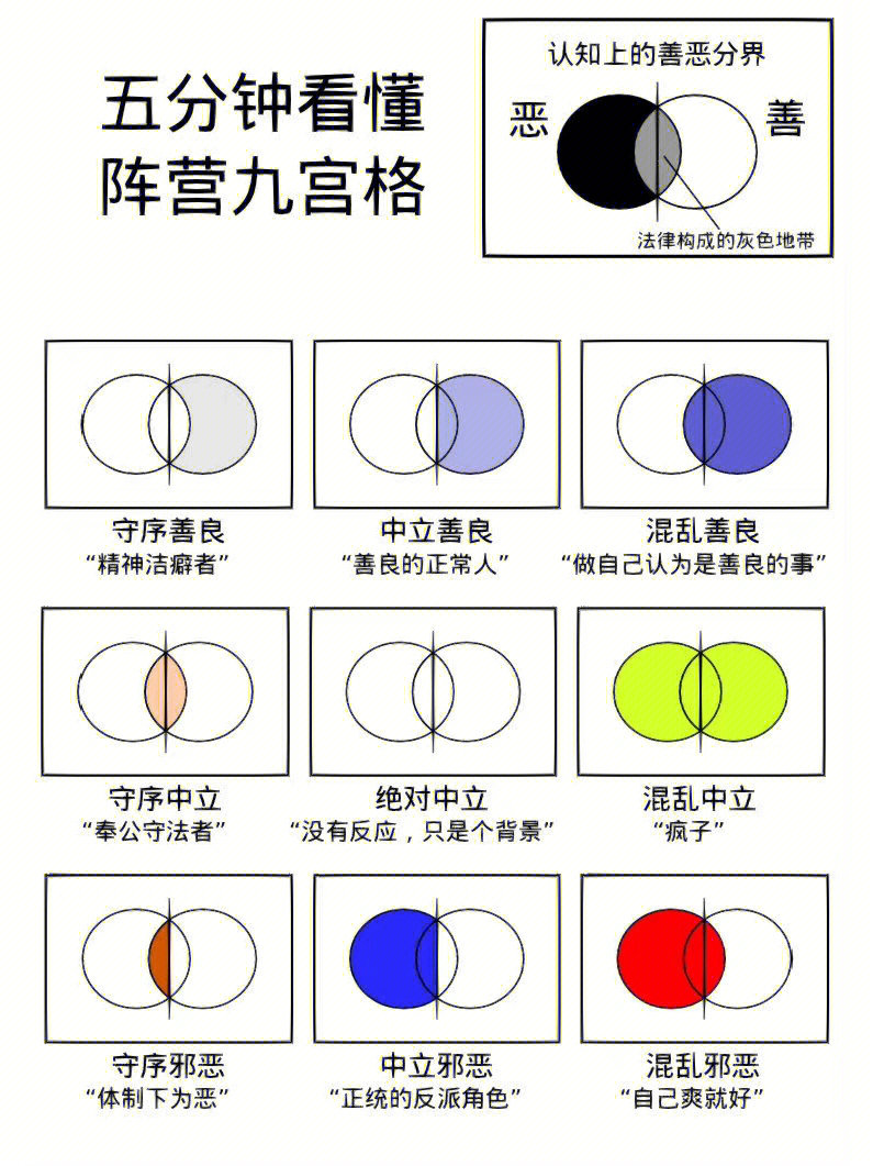 九宫格阵营图形式纯粹图片