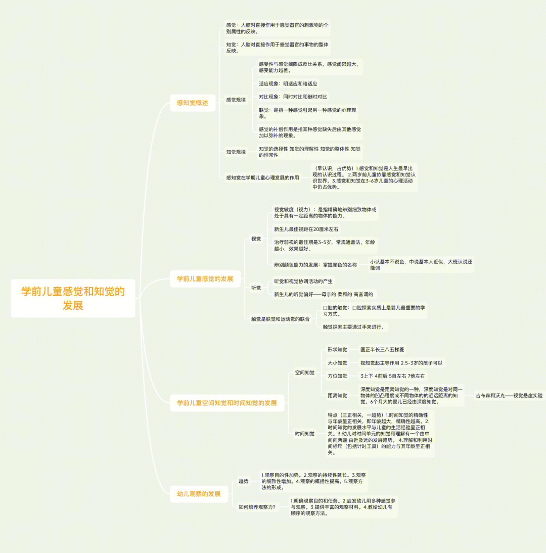 学前心理学知识框架图图片