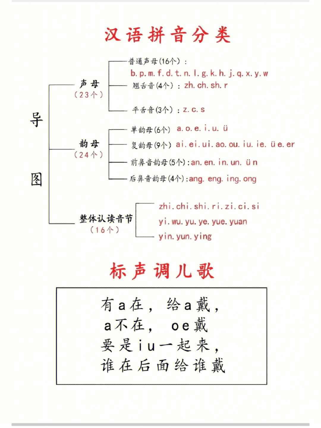 学拼音有这个就够了