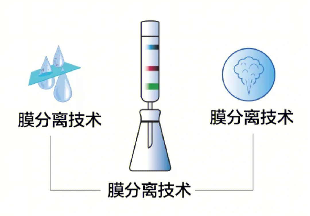 膜过滤技术牛奶新牛奶