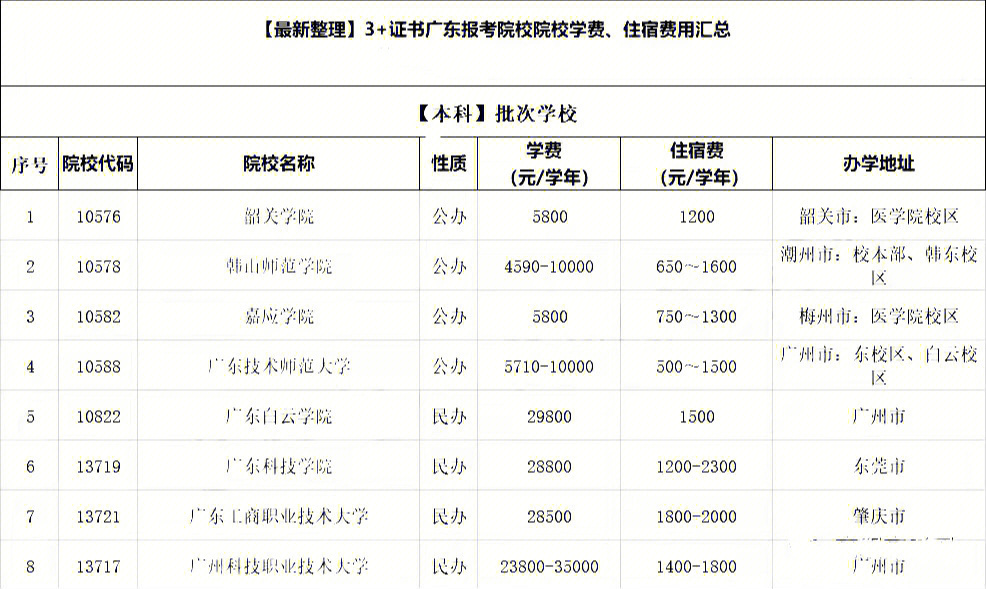 南昌理工是大專嗎_南昌理工大學是幾本_重慶郵電大學是重本嗎?