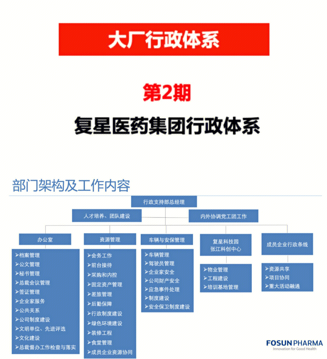 行政模块划分图片