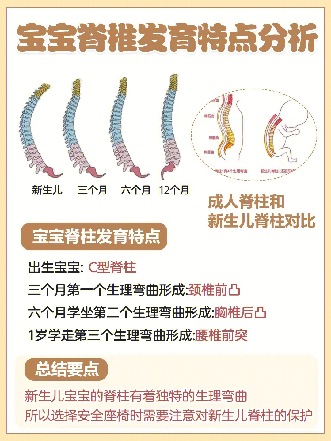 小心05安全座椅选不对反而伤害宝宝脊椎