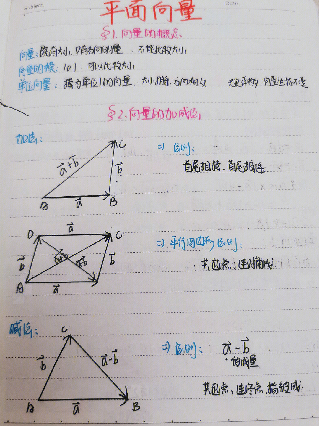 平面向量错题本图片图片