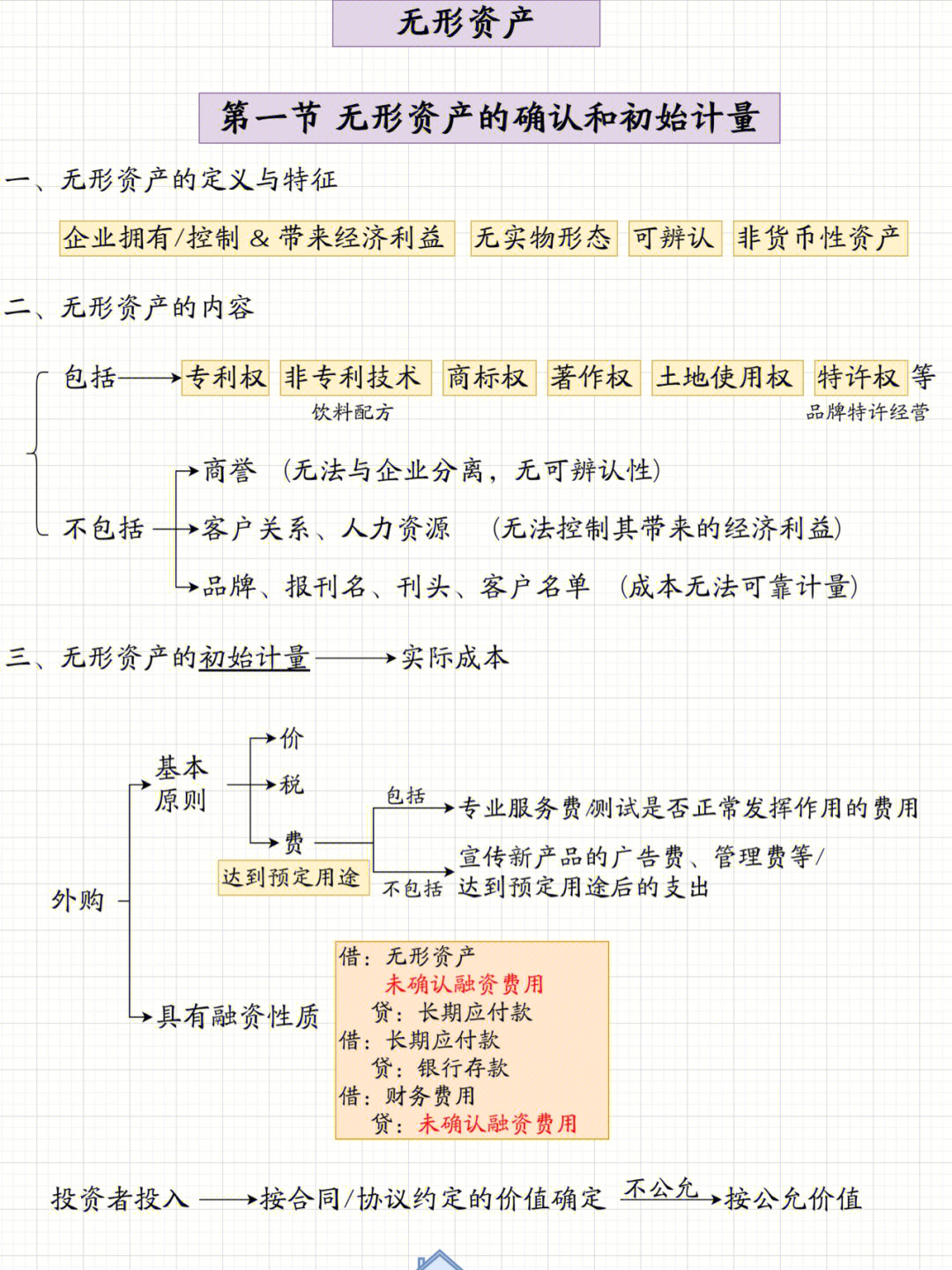 会计第四章无形资产