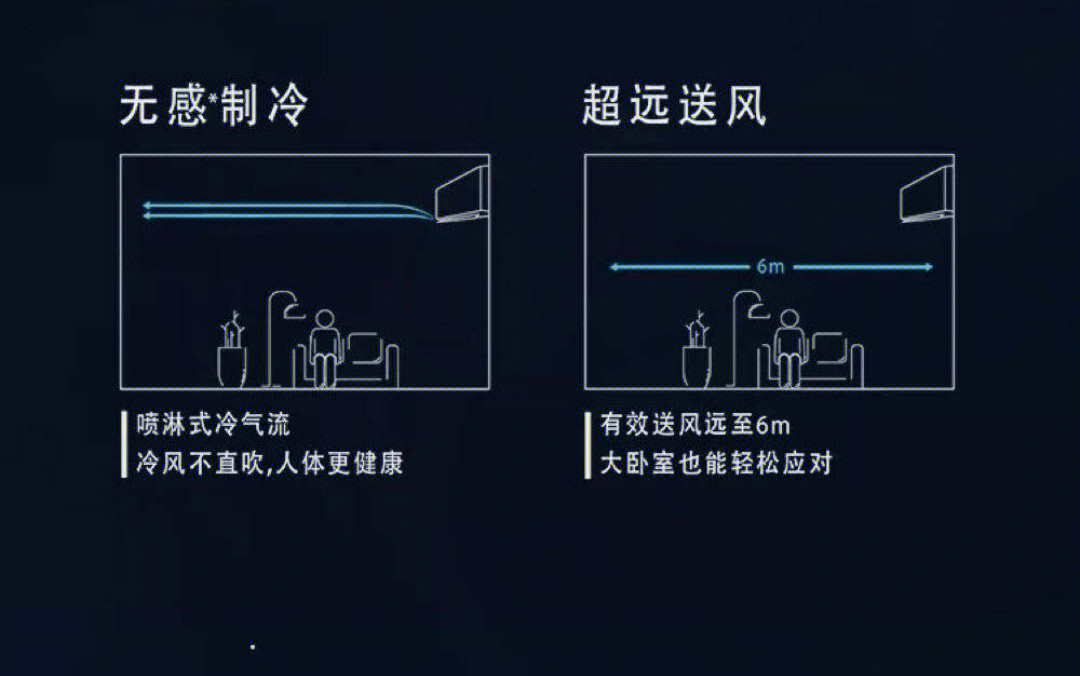 大金空调 创业97年来始终致力于探索空气的奥秘2014年成功将康达效应