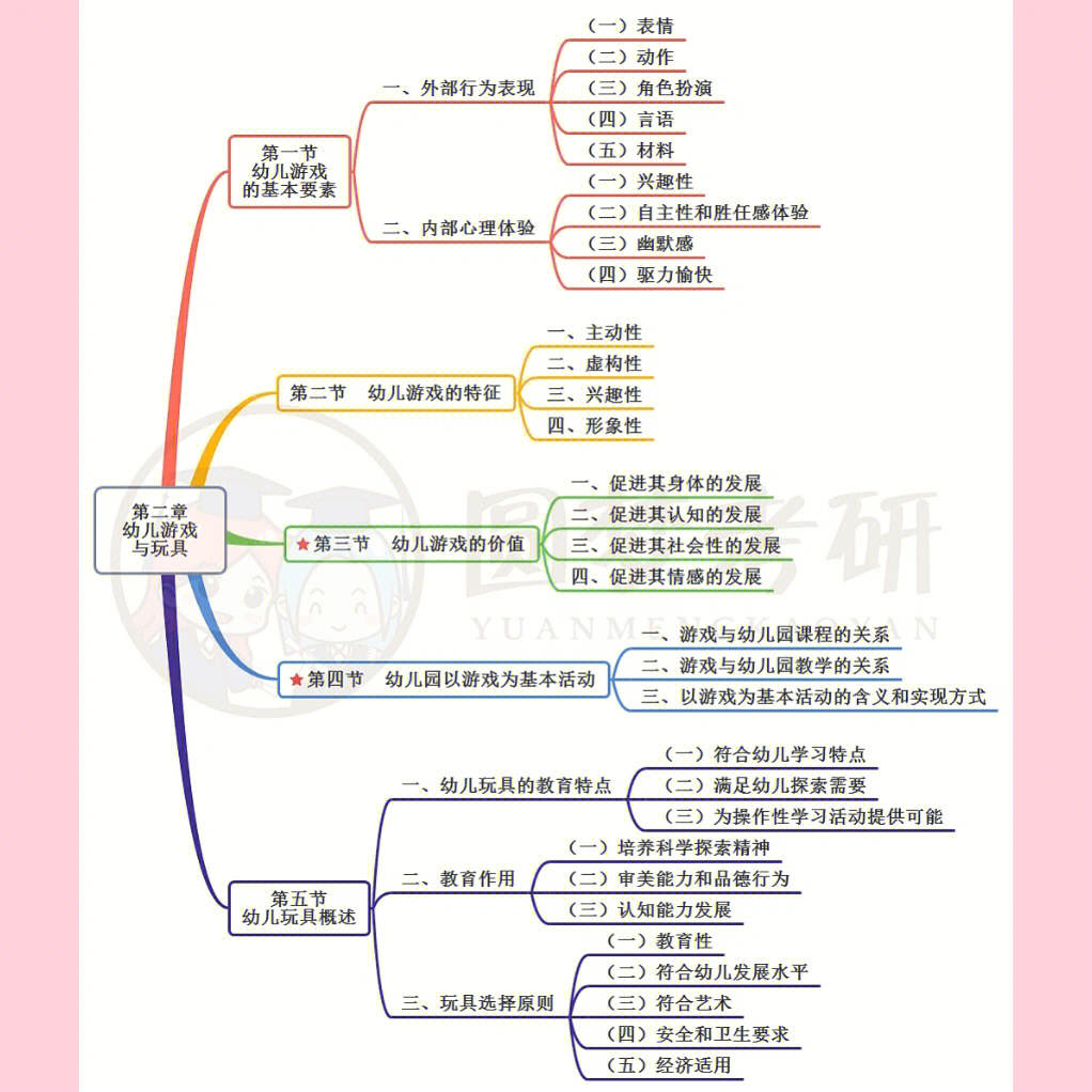 幼儿社会领域思维导图图片