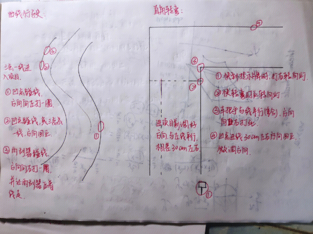 科目二学员画图图片