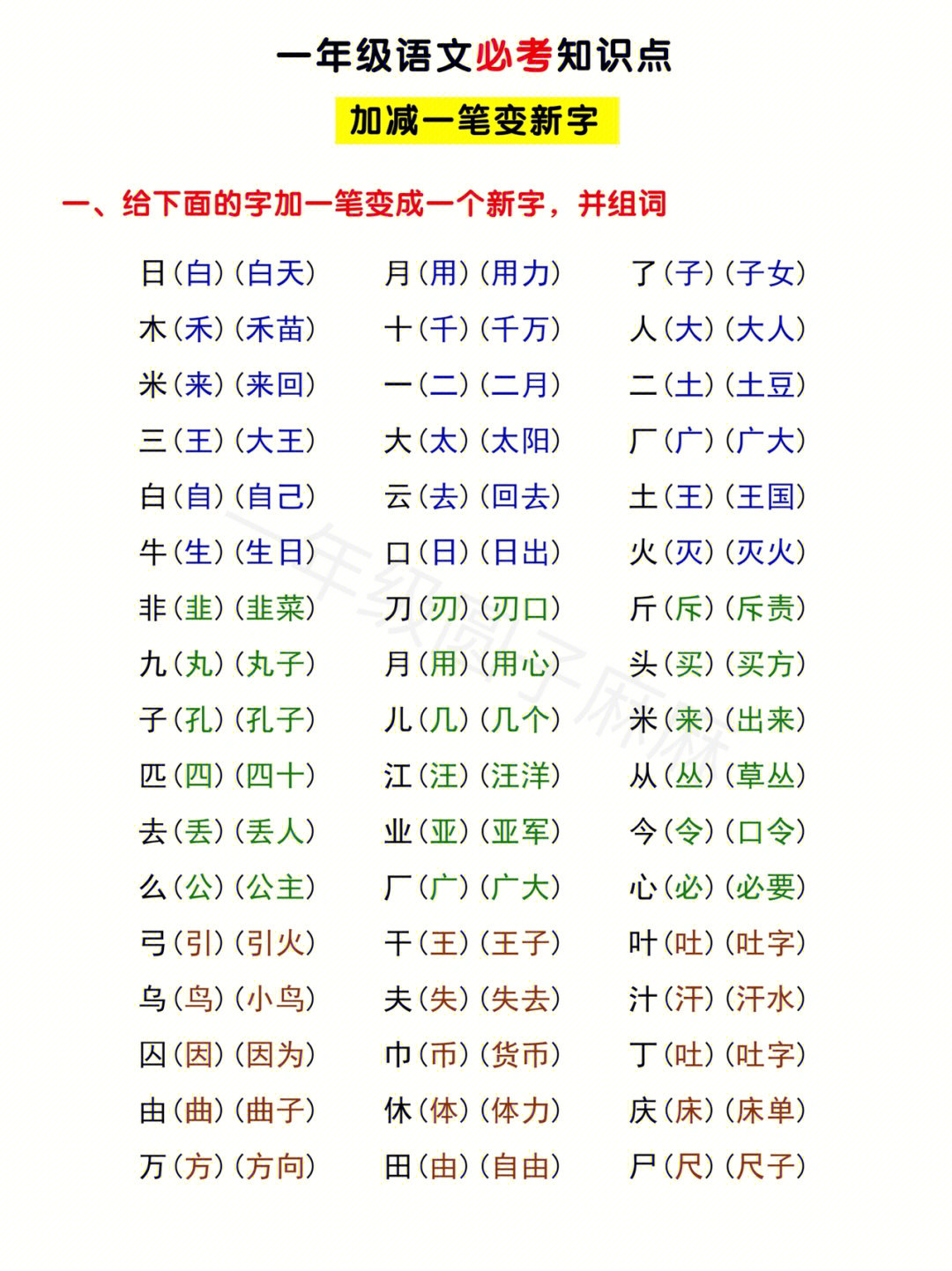 你们要的加减一笔变新字电子档来啦!