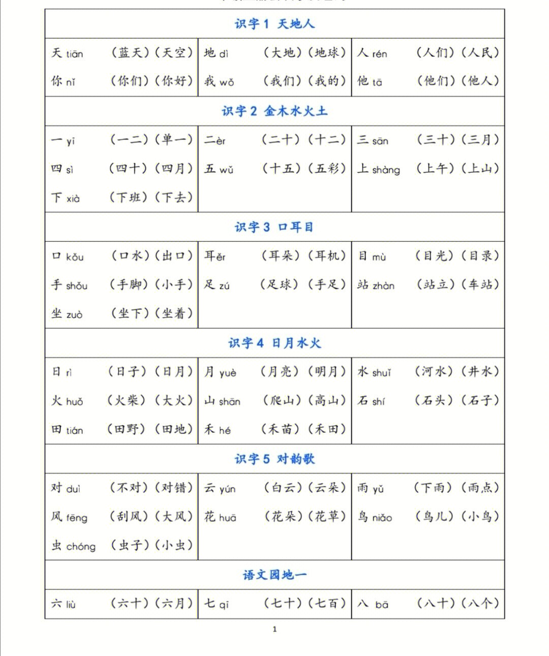 一年级上册会认字及组词