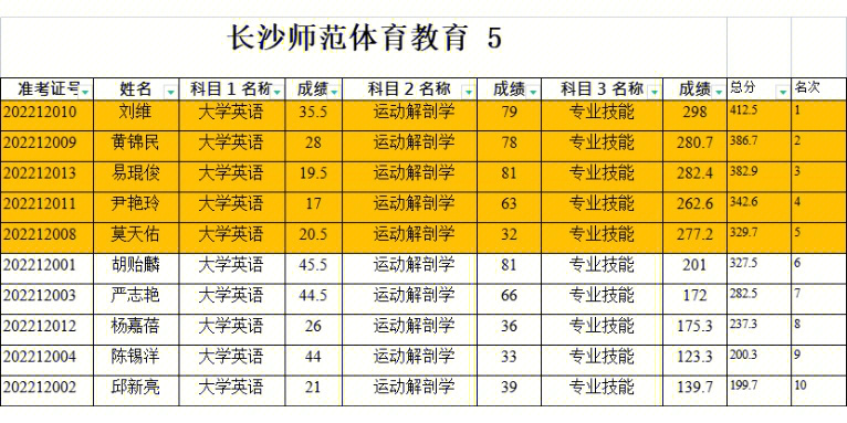 长沙师范学院是几本图片