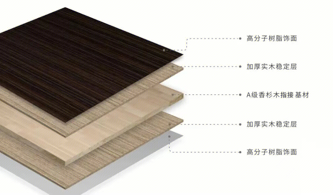 装饰单板贴面胶合板,他是将天然木材或科技木刨切成一定厚度的薄片