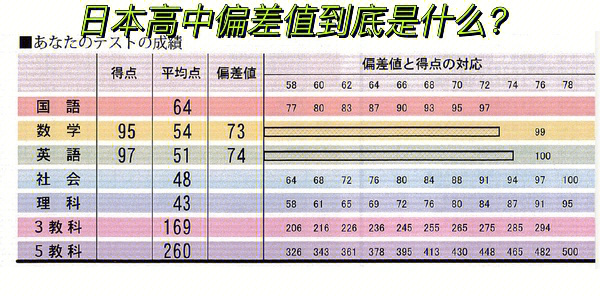 相对平均偏差怎么算图片