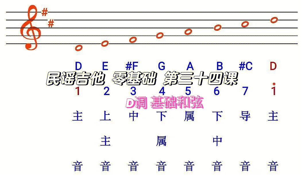 吉他教学第三十四课34